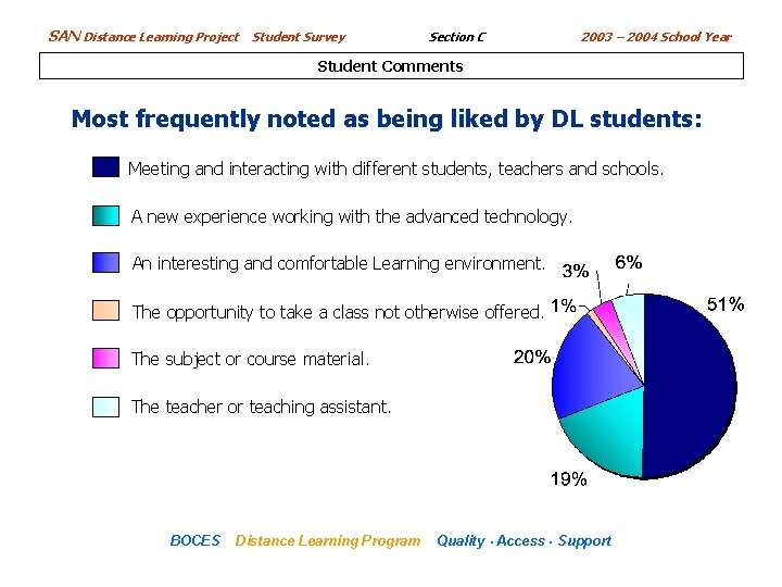 SAN Distance Learning Project Student Survey Section C 2003 – 2004 School Year Student