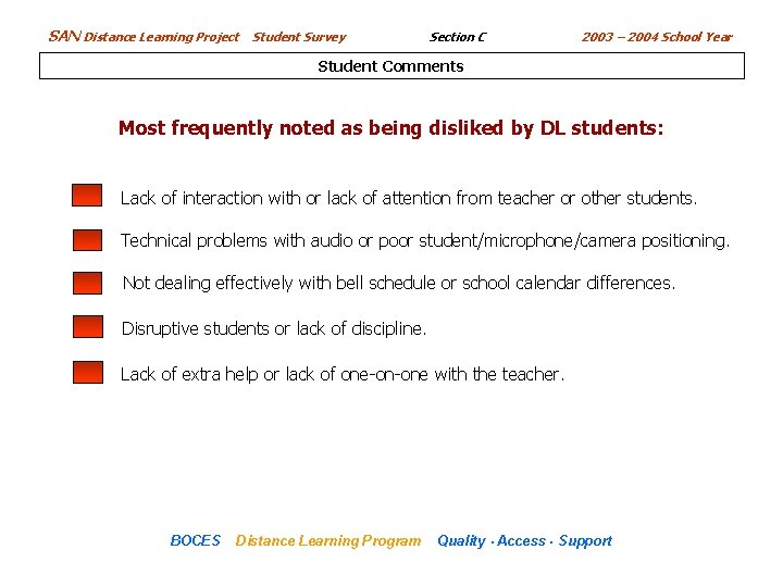 SAN Distance Learning Project Student Survey Section C 2003 – 2004 School Year Student