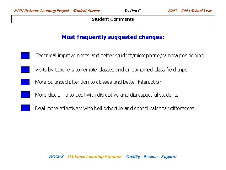 SAN Distance Learning Project Student Survey Section C 2003 – 2004 School Year Student