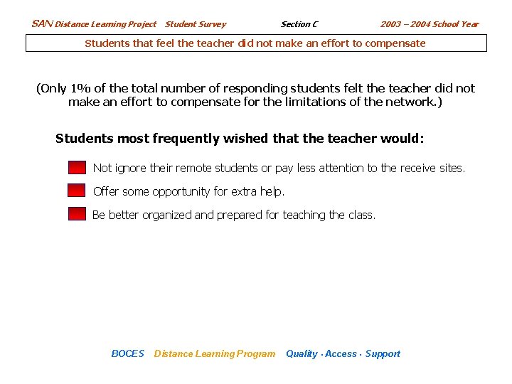 SAN Distance Learning Project Student Survey Section C 2003 – 2004 School Year Students