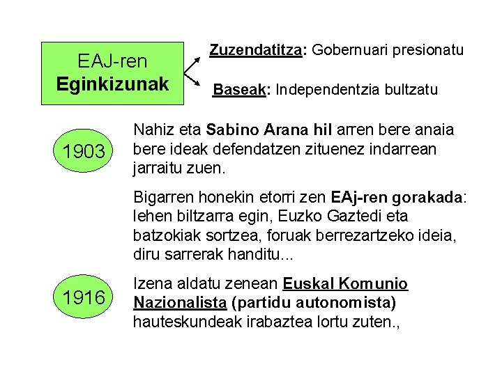 EAJ-ren Eginkizunak 1903 Zuzendatitza: Gobernuari presionatu Baseak: Independentzia bultzatu Nahiz eta Sabino Arana hil