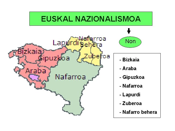 EUSKAL NAZIONALISMOA Non - Bizkaia - Araba - Gipuzkoa - Nafarroa - Lapurdi -