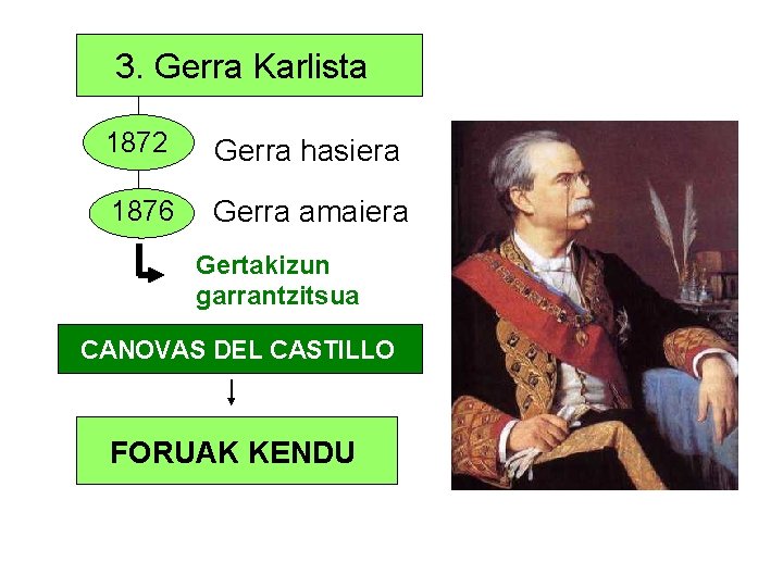 3. Gerra Karlista 1872 Gerra hasiera 1876 Gerra amaiera Gertakizun garrantzitsua CANOVAS DEL CASTILLO