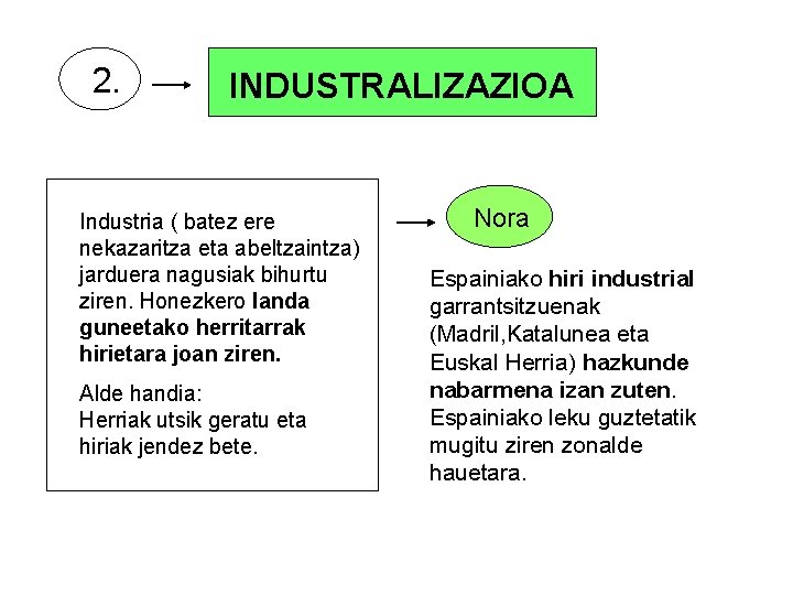 2. INDUSTRALIZAZIOA Industria ( batez ere nekazaritza eta abeltzaintza) jarduera nagusiak bihurtu ziren. Honezkero