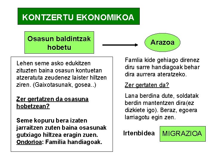 KONTZERTU EKONOMIKOA Osasun baldintzak hobetu Lehen seme asko edukitzen zituzten baina osasun kontuetan atzeratuta