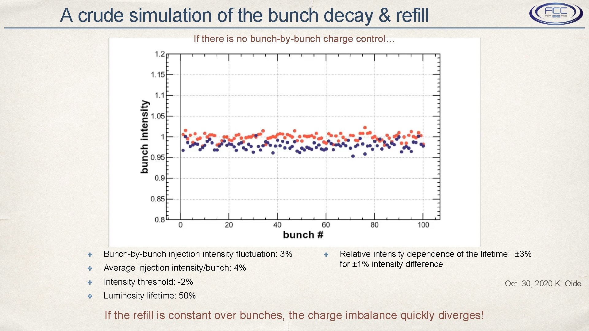 A crude simulation of the bunch decay & refill If there is no bunch-by-bunch
