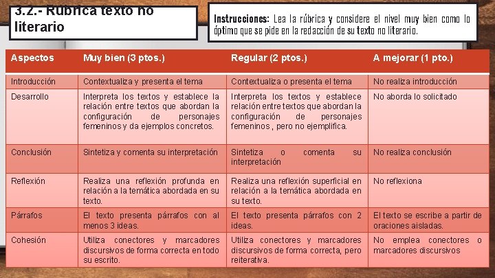 3. 2. - Rúbrica texto no literario Instrucciones: Lea la rúbrica y considere el