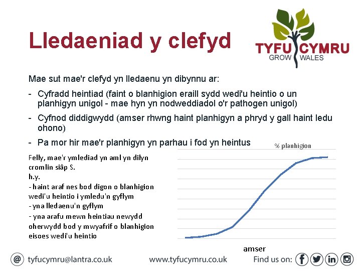 Lledaeniad y clefyd Mae sut mae'r clefyd yn lledaenu yn dibynnu ar: - Cyfradd