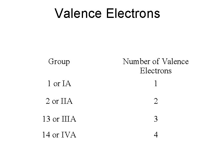 Valence Electrons Group Number of Valence Electrons 1 or IA 1 2 or IIA