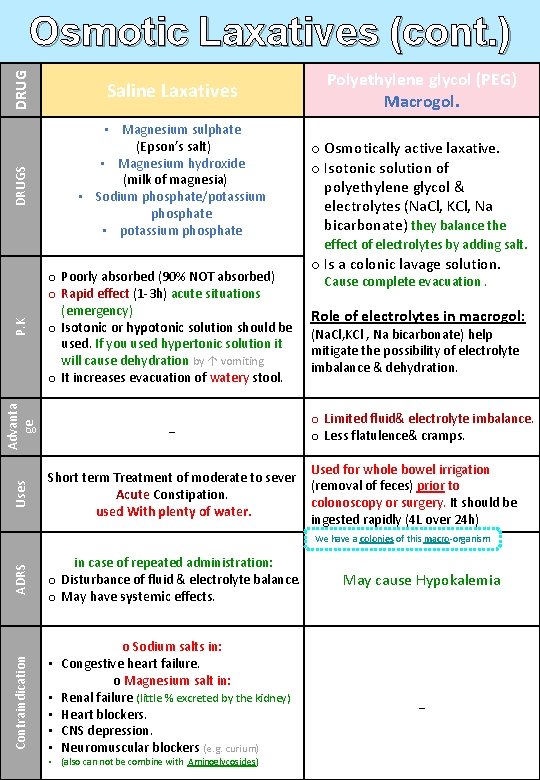 DRUG P. K o Poorly absorbed (90% NOT absorbed) o Rapid effect (1 -3