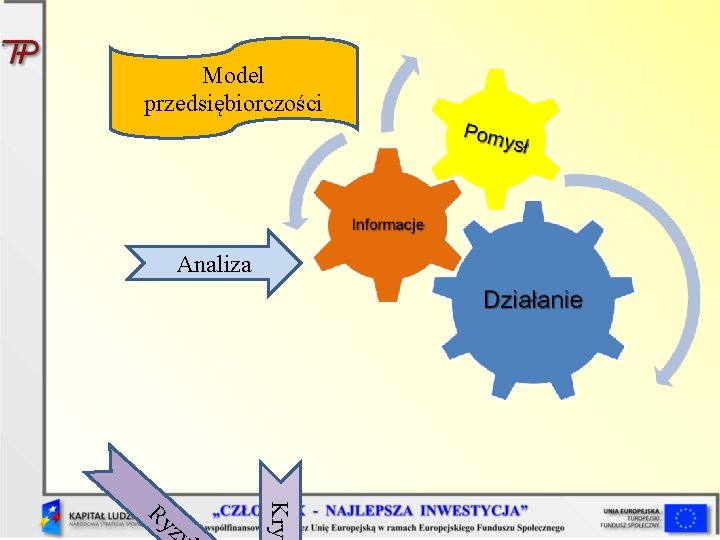 Model przedsiębiorczości Analiza z Kryt Ry 