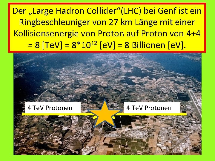 Der „Large Hadron Collider“(LHC) bei Genf ist ein Ringbeschleuniger von 27 km Länge mit