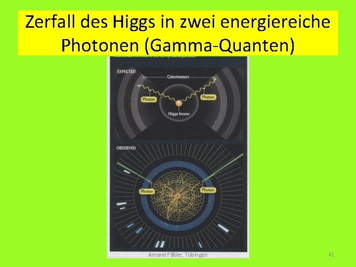 Zerfall des Higgs in zwei energiereiche Photonen (Gamma-Quanten) Amand Fäßler, Tübingen 41 
