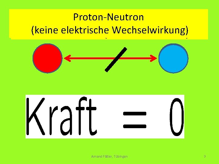 Proton-Neutron Coulomb-Kraft zwischen (keine. Protonen elektrische Wechselwirkung) zwei (elektrische WW) Amand Fäßler, Tübingen 9
