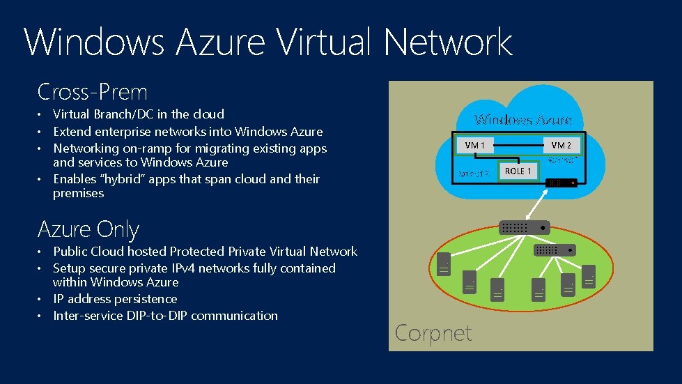 Windows Azure Virtual Network Cross-Prem • Virtual Branch/DC in the cloud • Extend enterprise