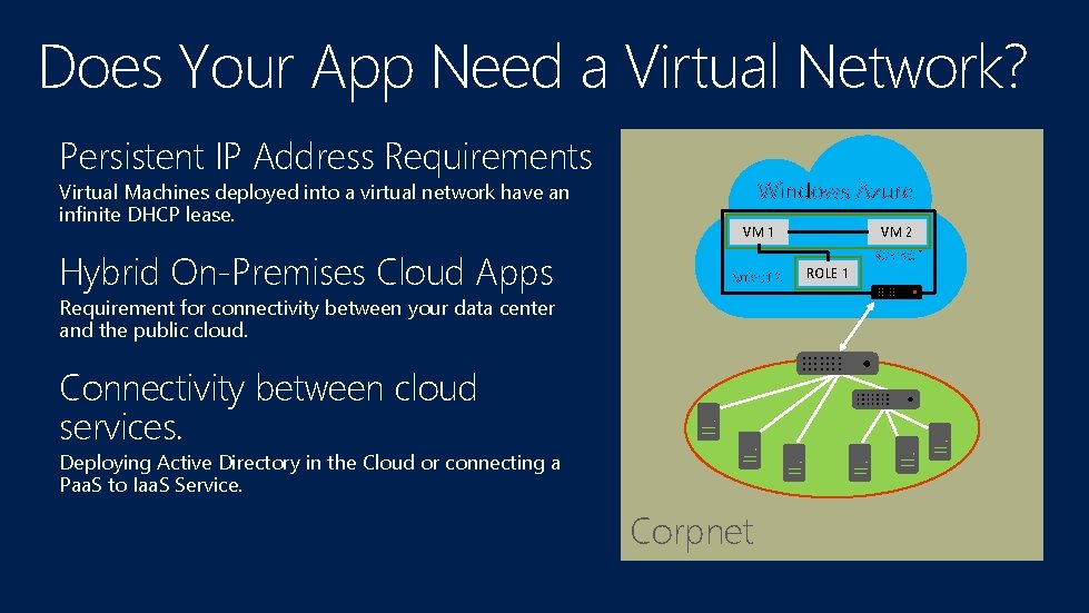 Does Your App Need a Virtual Network? Persistent IP Address Requirements Virtual Machines deployed