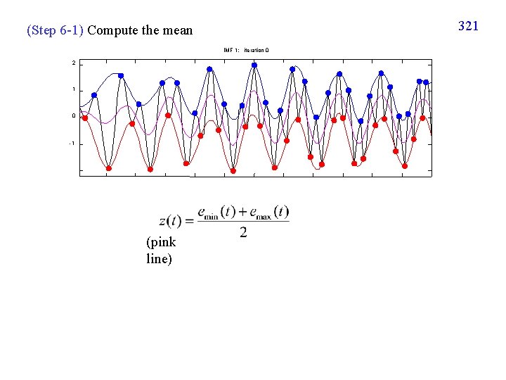 321 (Step 6 -1) Compute the mean IMF 1; iteration 0 2 1 0