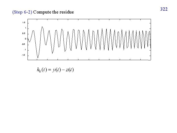 (Step 6 -2) Compute the residue 1. 5 1 0. 5 0 -0. 5