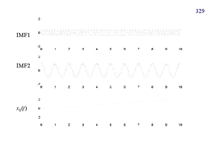 329 IMF 1 IMF 2 x 0(t) 