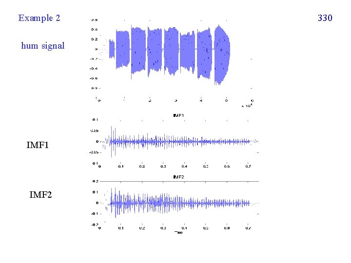 Example 2 hum signal IMF 1 IMF 2 330 