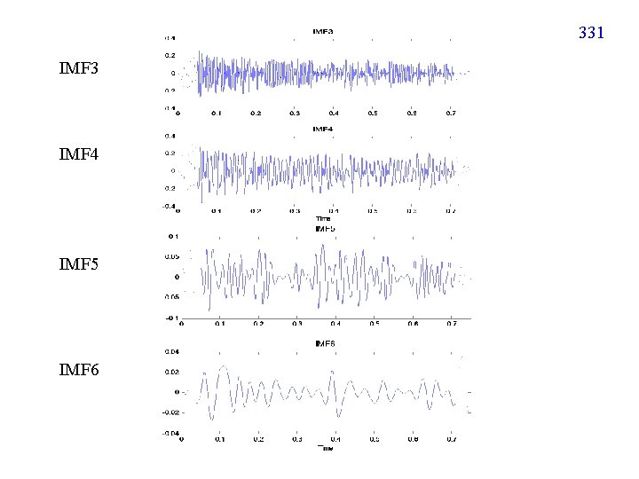 331 IMF 3 IMF 4 IMF 5 IMF 6 