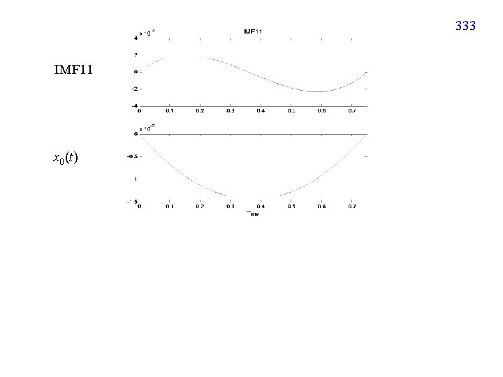 333 IMF 11 x 0(t) 
