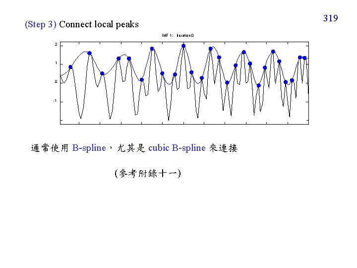 319 (Step 3) Connect local peaks IMF 1; iteration 0 2 1 0 -1