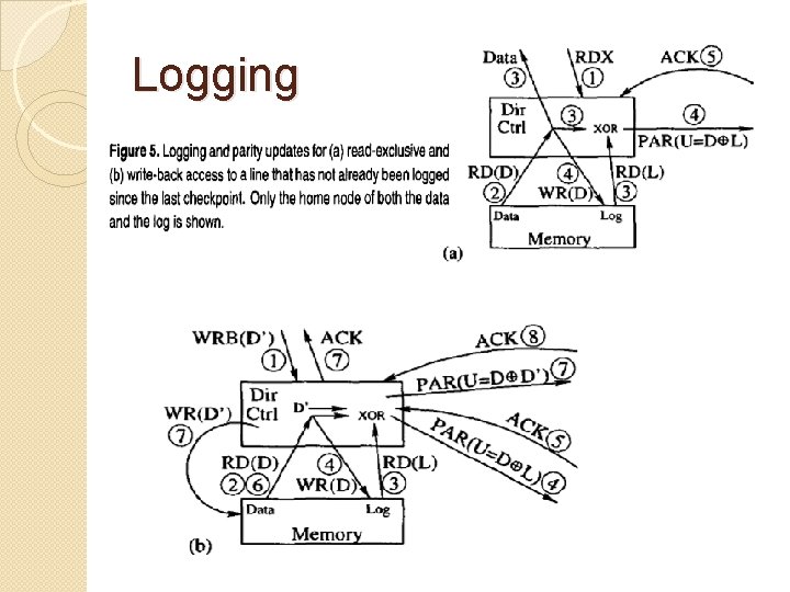 Logging 