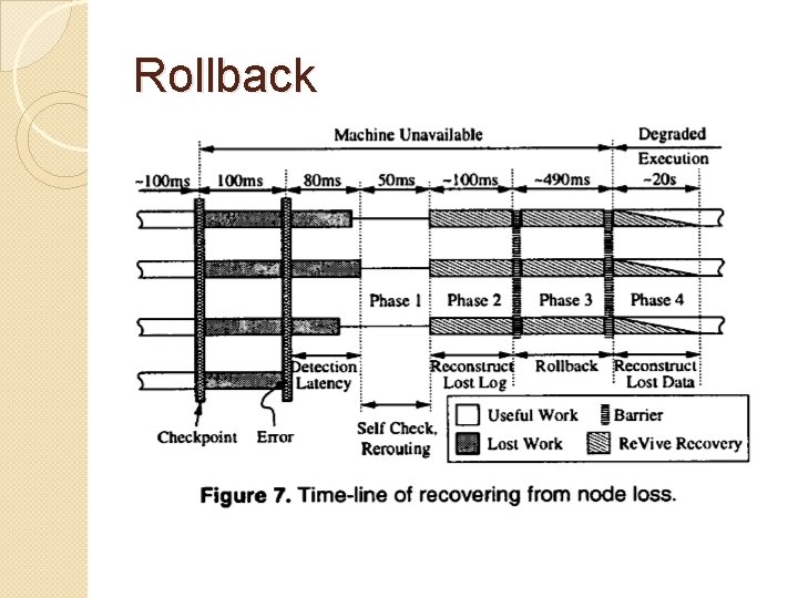 Rollback 