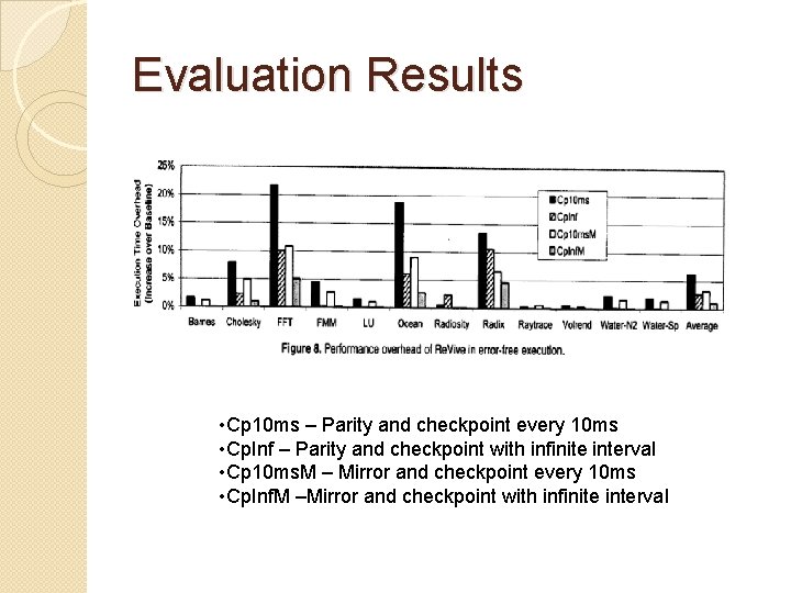 Evaluation Results • Cp 10 ms – Parity and checkpoint every 10 ms •