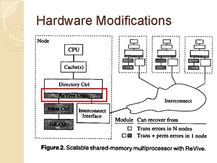 Hardware Modifications 