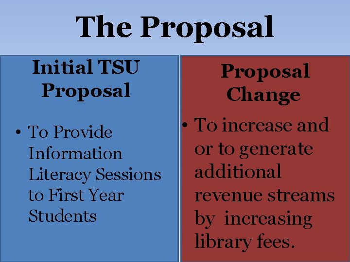 The Proposal Initial TSU Proposal • To Provide Information Literacy Sessions to First Year