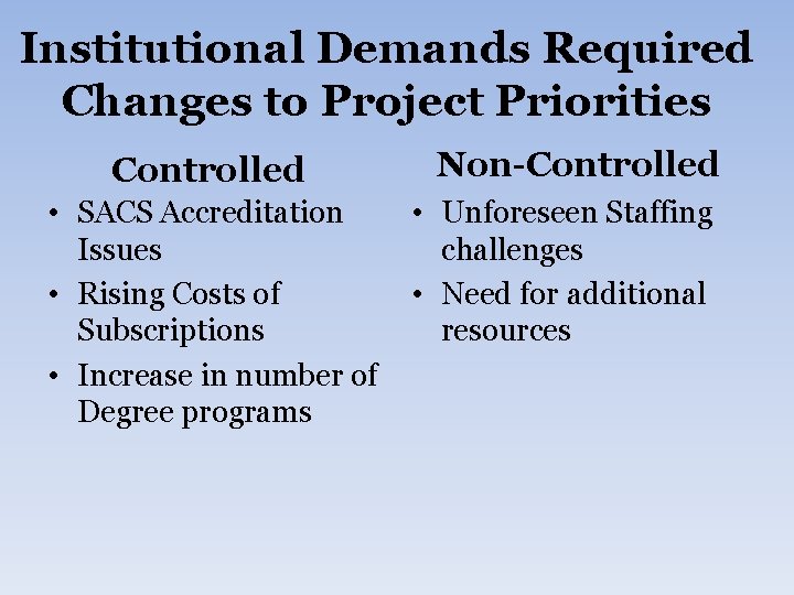 Institutional Demands Required Changes to Project Priorities Controlled • SACS Accreditation Issues • Rising