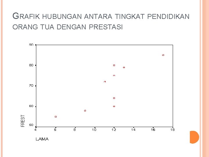 GRAFIK HUBUNGAN ANTARA TINGKAT PENDIDIKAN ORANG TUA DENGAN PRESTASI 