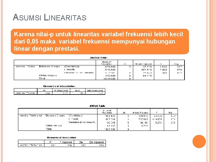 ASUMSI LINEARITAS Karena nilai-p untuk linearitas variabel frekuensi lebih kecil dari 0, 05 maka