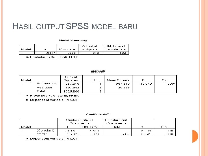 HASIL OUTPUT SPSS MODEL BARU 