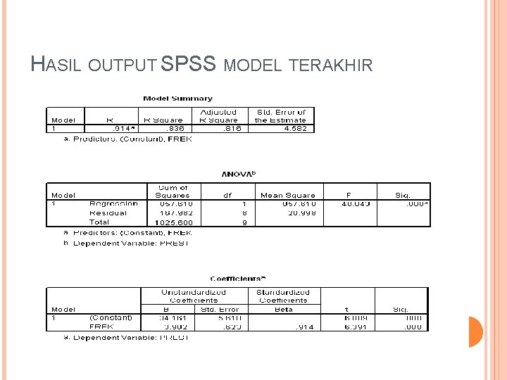 HASIL OUTPUT SPSS MODEL TERAKHIR 