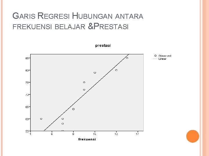 GARIS REGRESI HUBUNGAN ANTARA FREKUENSI BELAJAR &PRESTASI 