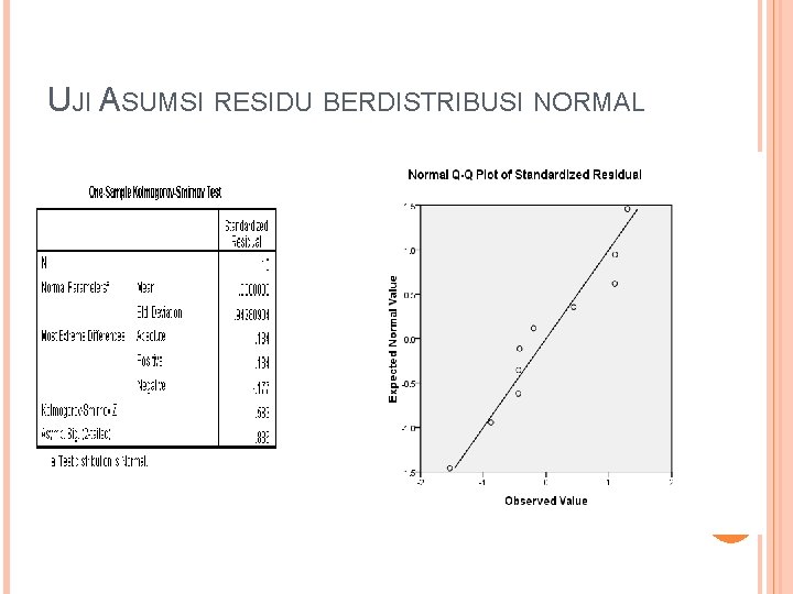 UJI ASUMSI RESIDU BERDISTRIBUSI NORMAL 