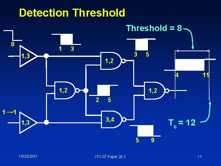 Detection Threshold = 8 0 1 3 1, 2 3 5 4 1, 2