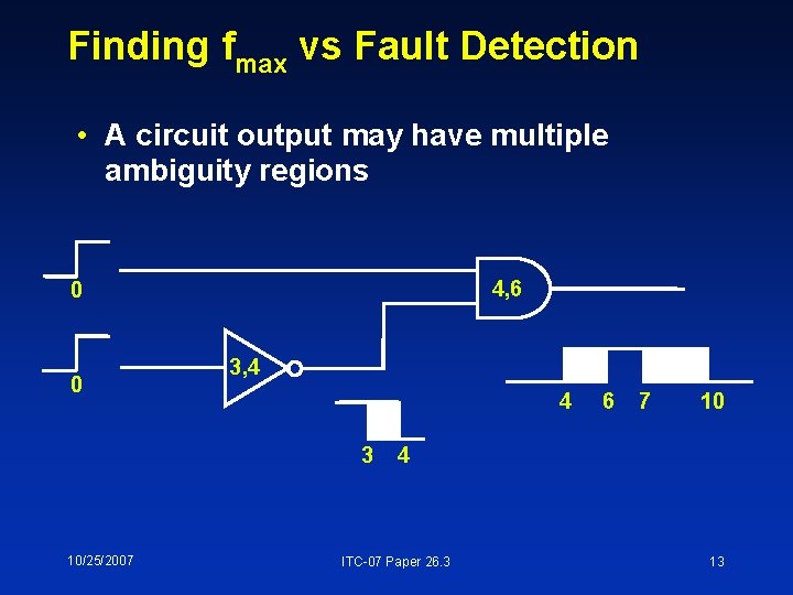 Finding fmax vs Fault Detection • A circuit output may have multiple ambiguity regions