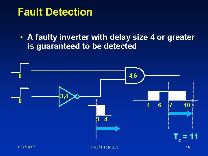 Fault Detection • A faulty inverter with delay size 4 or greater is guaranteed