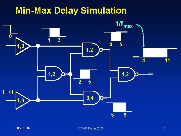 Min-Max Delay Simulation 1/fmax 0 1 3 1, 2 3 5 4 1, 2