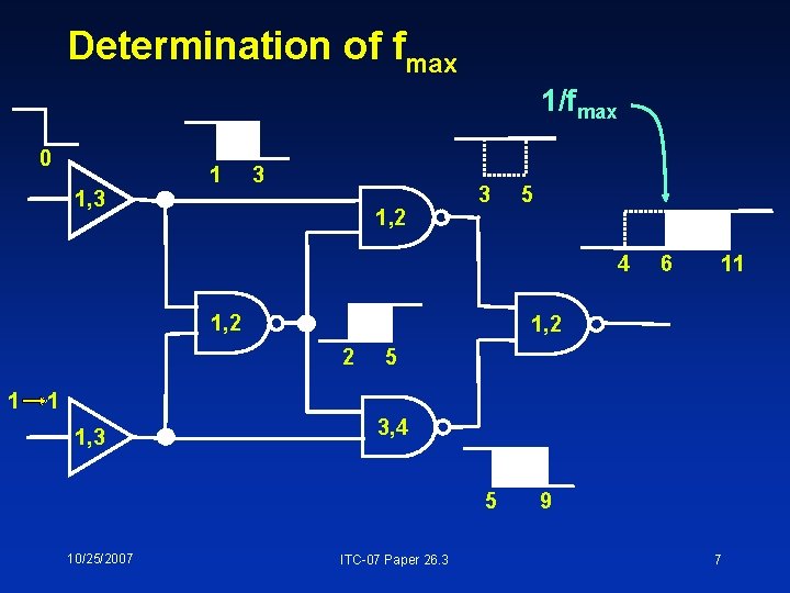 Determination of fmax 1/fmax 0 1 3 1, 2 3 5 4 1, 2
