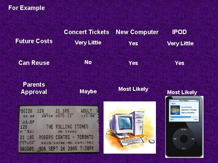 For Example Concert Tickets New Computer IPOD Future Costs Very Little Yes Very Little