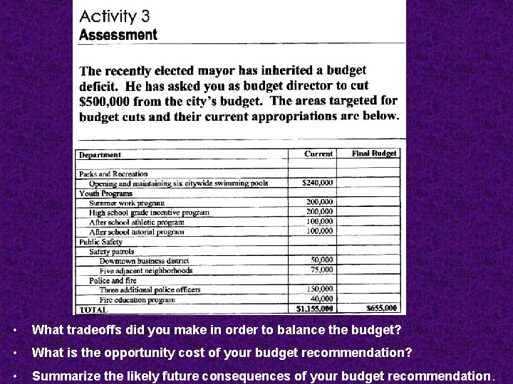  • What tradeoffs did you make in order to balance the budget? •