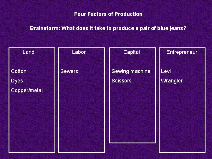 Four Factors of Production Brainstorm: What does it take to produce a pair of