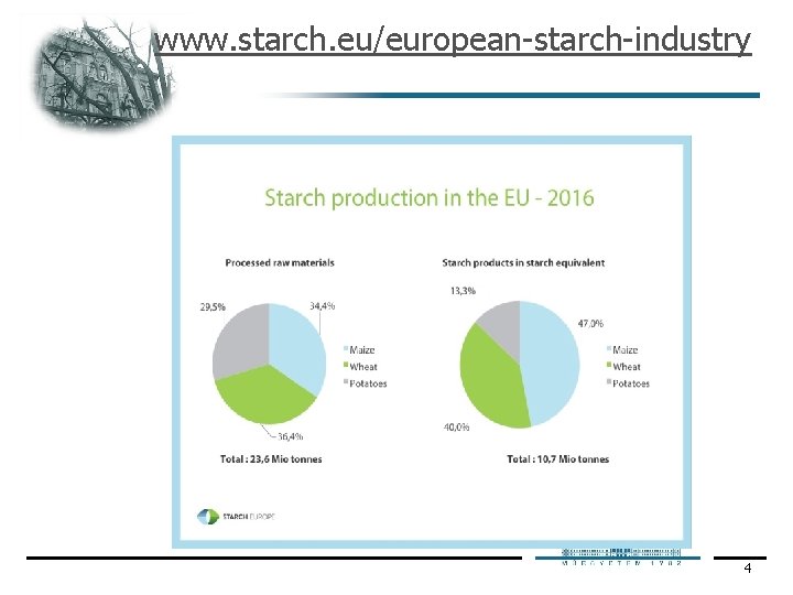 www. starch. eu/european starch industry 4 