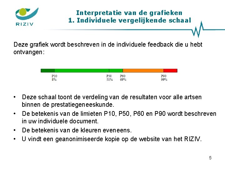 Interpretatie van de grafieken 1. Individuele vergelijkende schaal Deze grafiek wordt beschreven in de