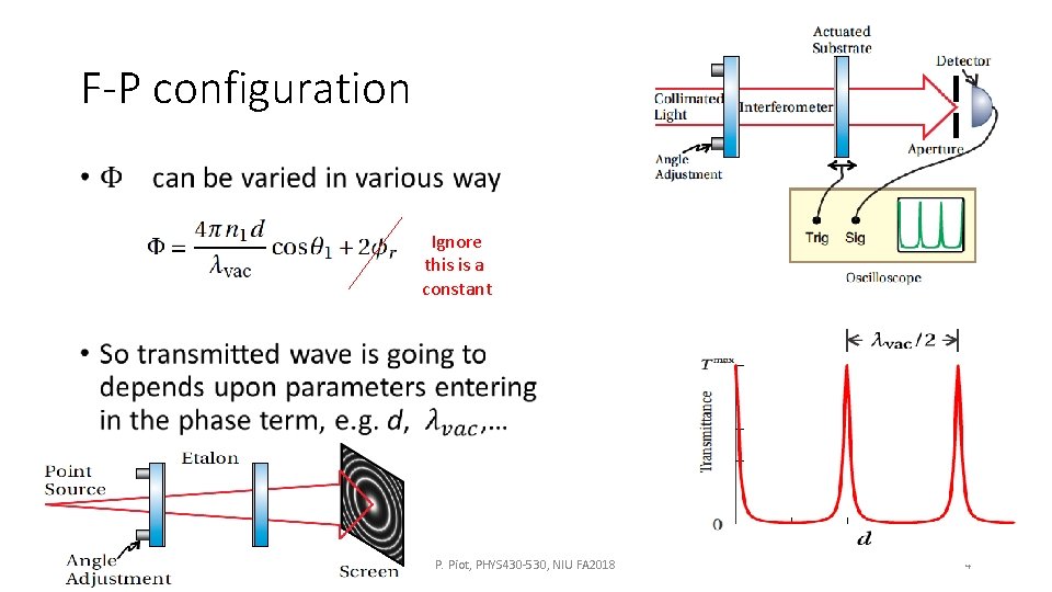 F-P configuration • Ignore this is a constant P. Piot, PHYS 430 -530, NIU